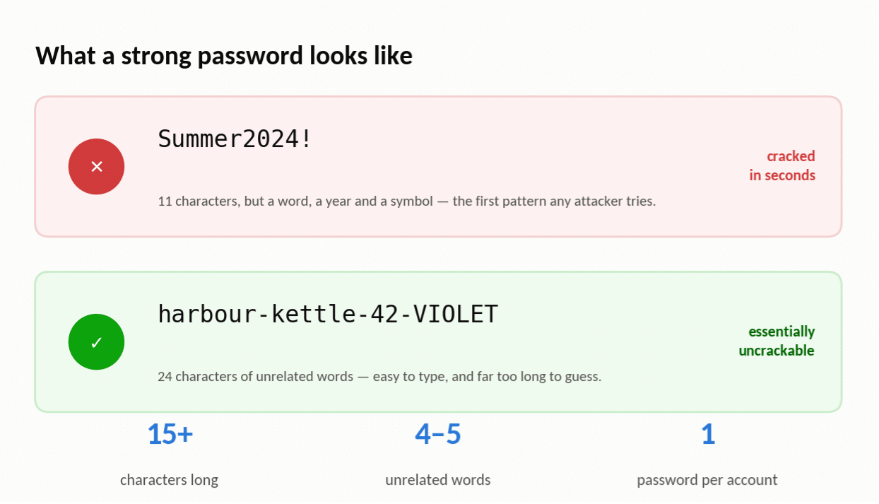 Password Examples