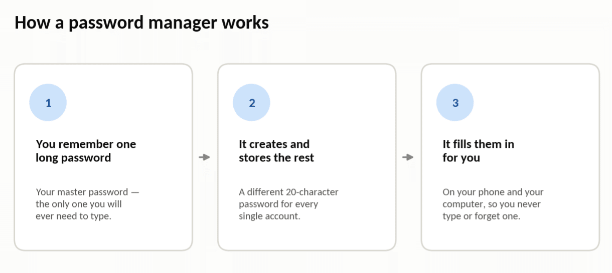 Password Manager